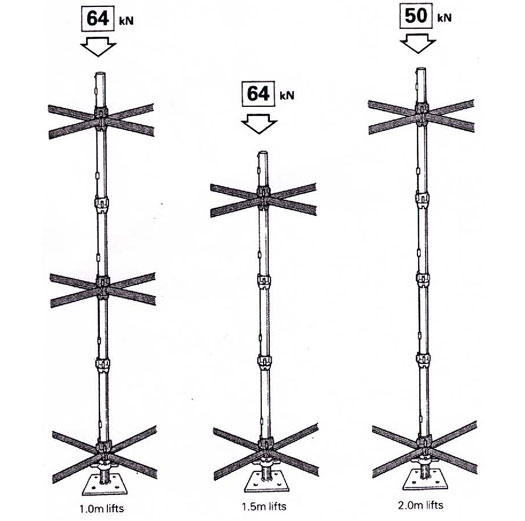 what-is-cuplock-scaffolding what-is-cuplock-scaffolding